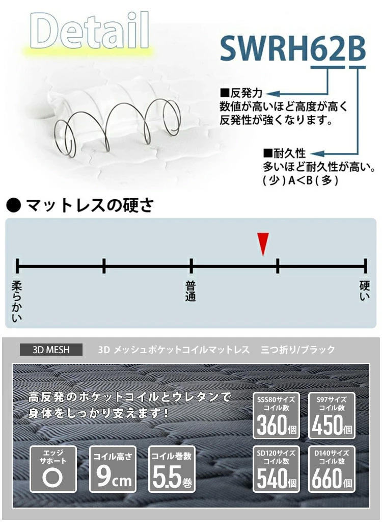 線種