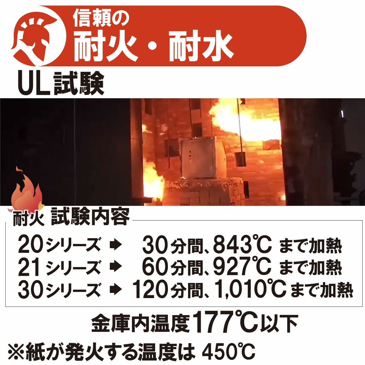 アーマーセーフ【ARMOR SAFE】UL規格の耐火試験に合格